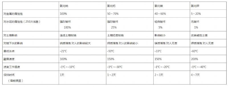 融雪劑.jpg